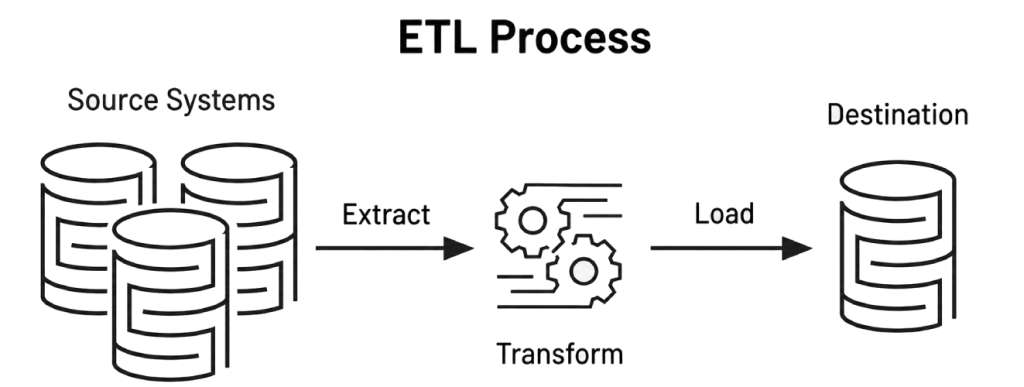 etl (4)