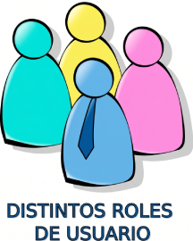 roles de segurida