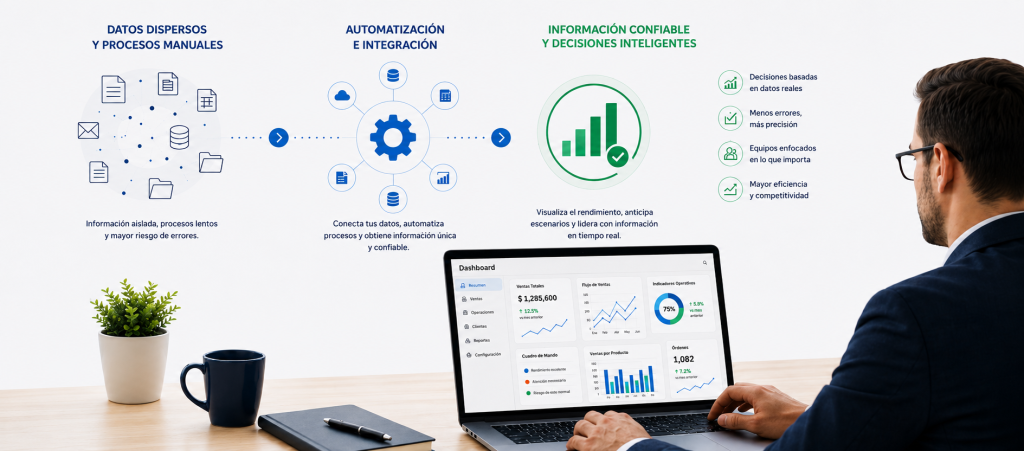 blogautomacion
